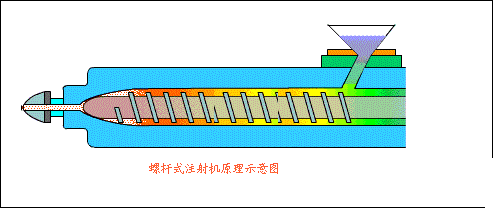 tpe注射机原理(lǐ)